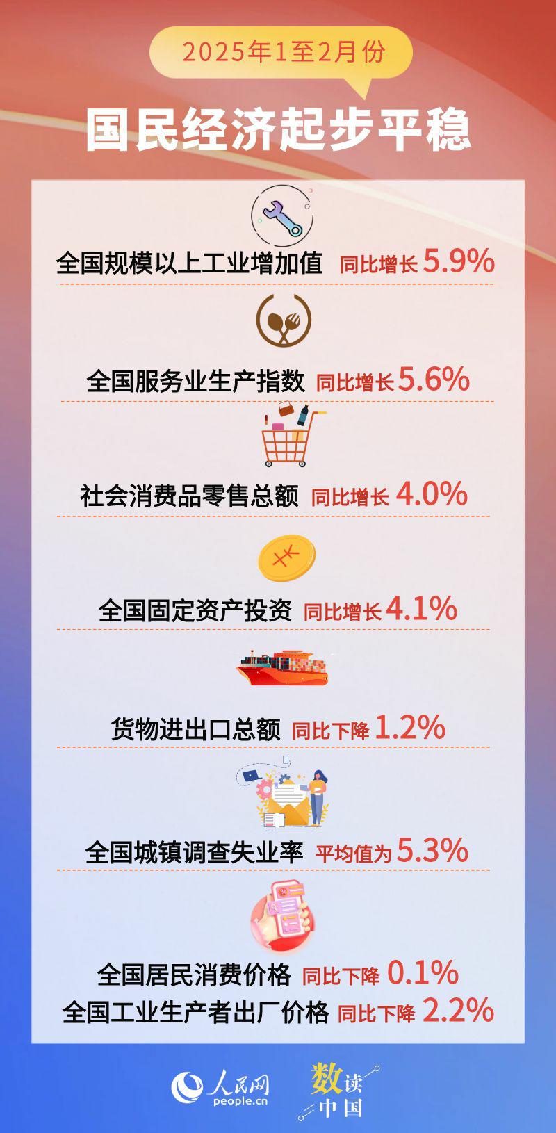 1至2月份国民经济起步平稳 发展态势向新向好-广东台荔枝网