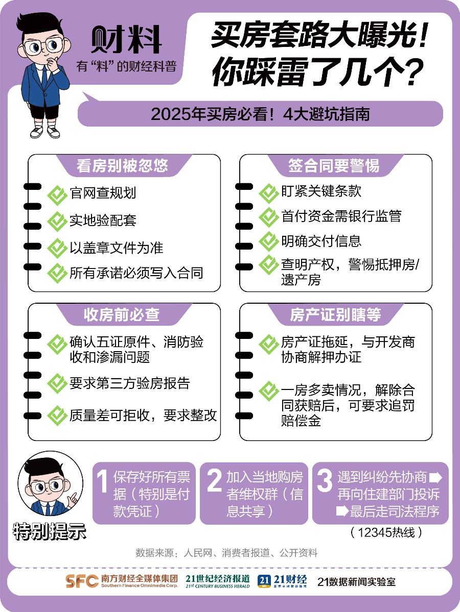 2025年买房必看！12大陷阱和避坑指南：5类房子尽量别碰 -广东台荔枝网