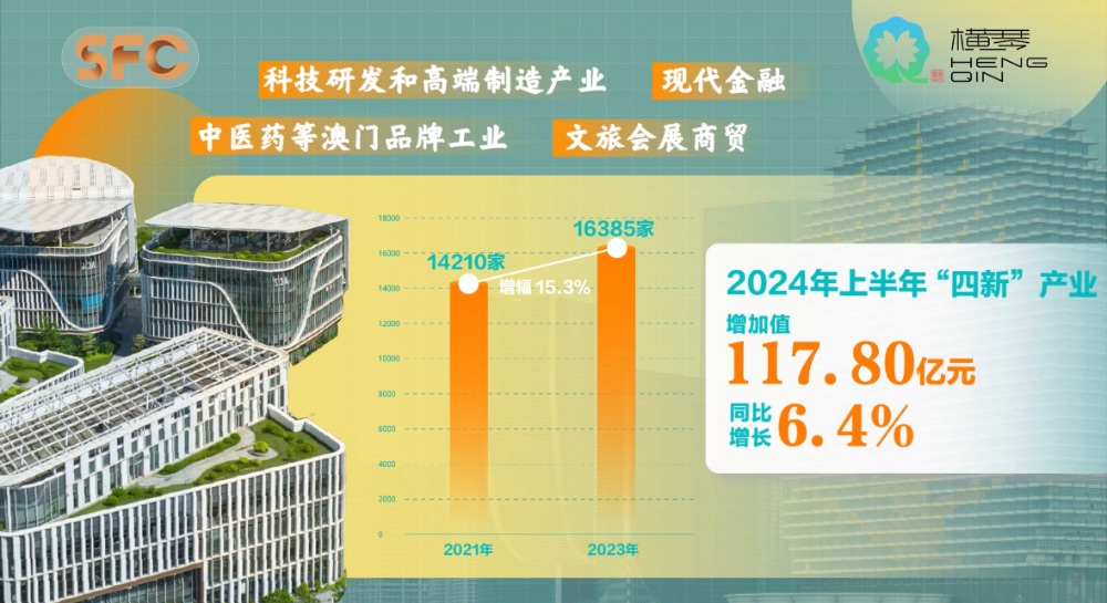 横琴,你又双叒变了!-广东台荔枝网