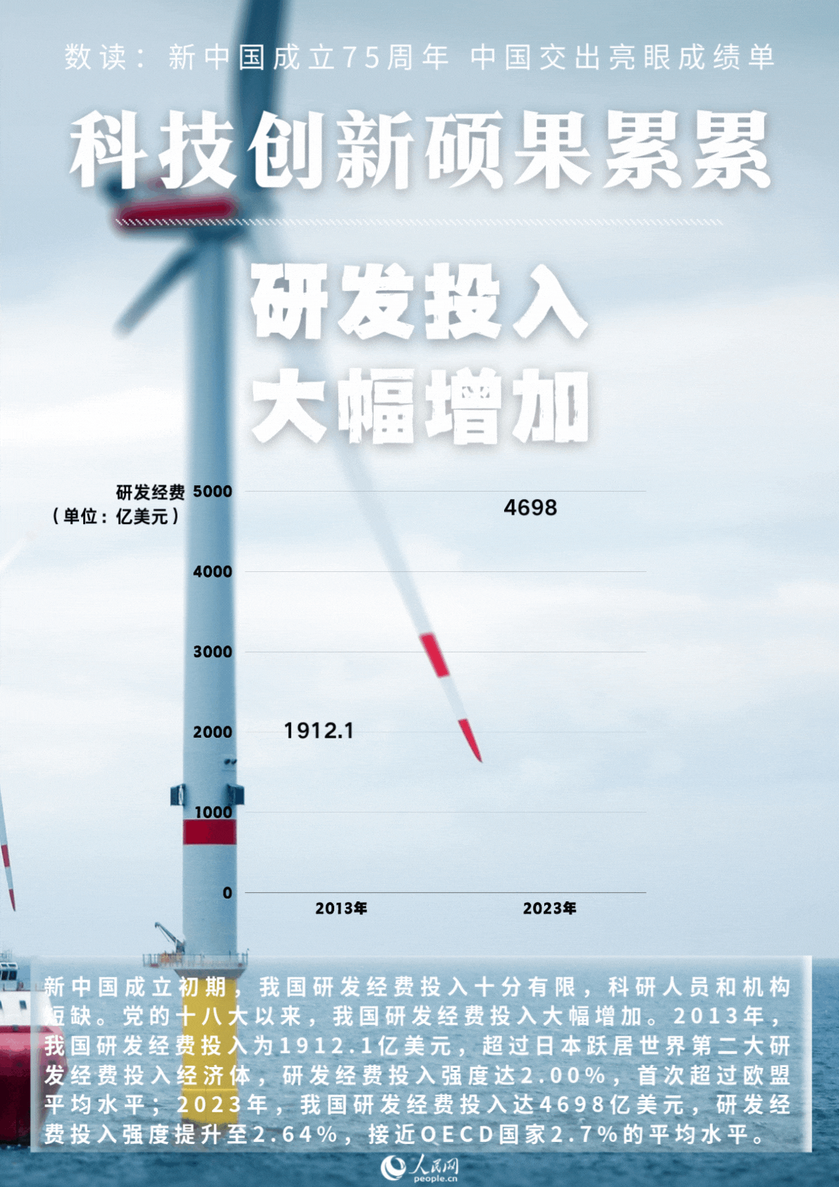 载人飞船