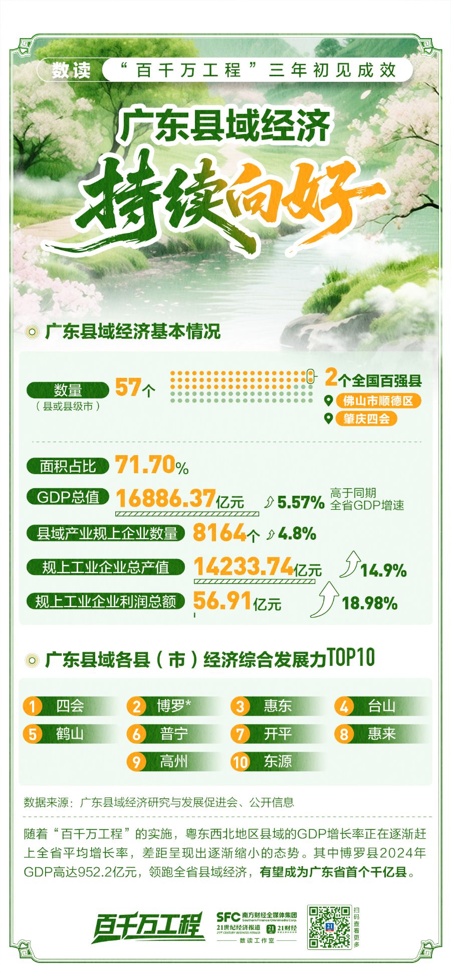 数读“百千万工程”三年成效,接下来这样干!一组图速览-广东台荔枝网