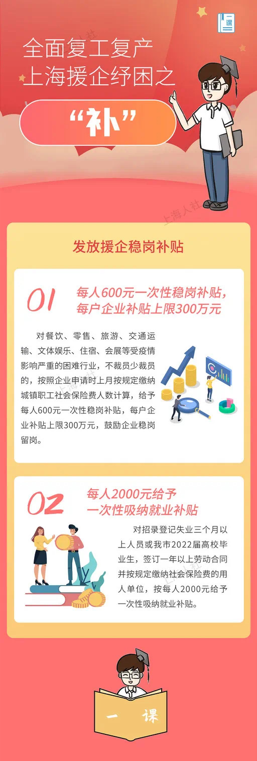 全面复工复产 上海从这五大方面援企纾困-广东台荔枝网