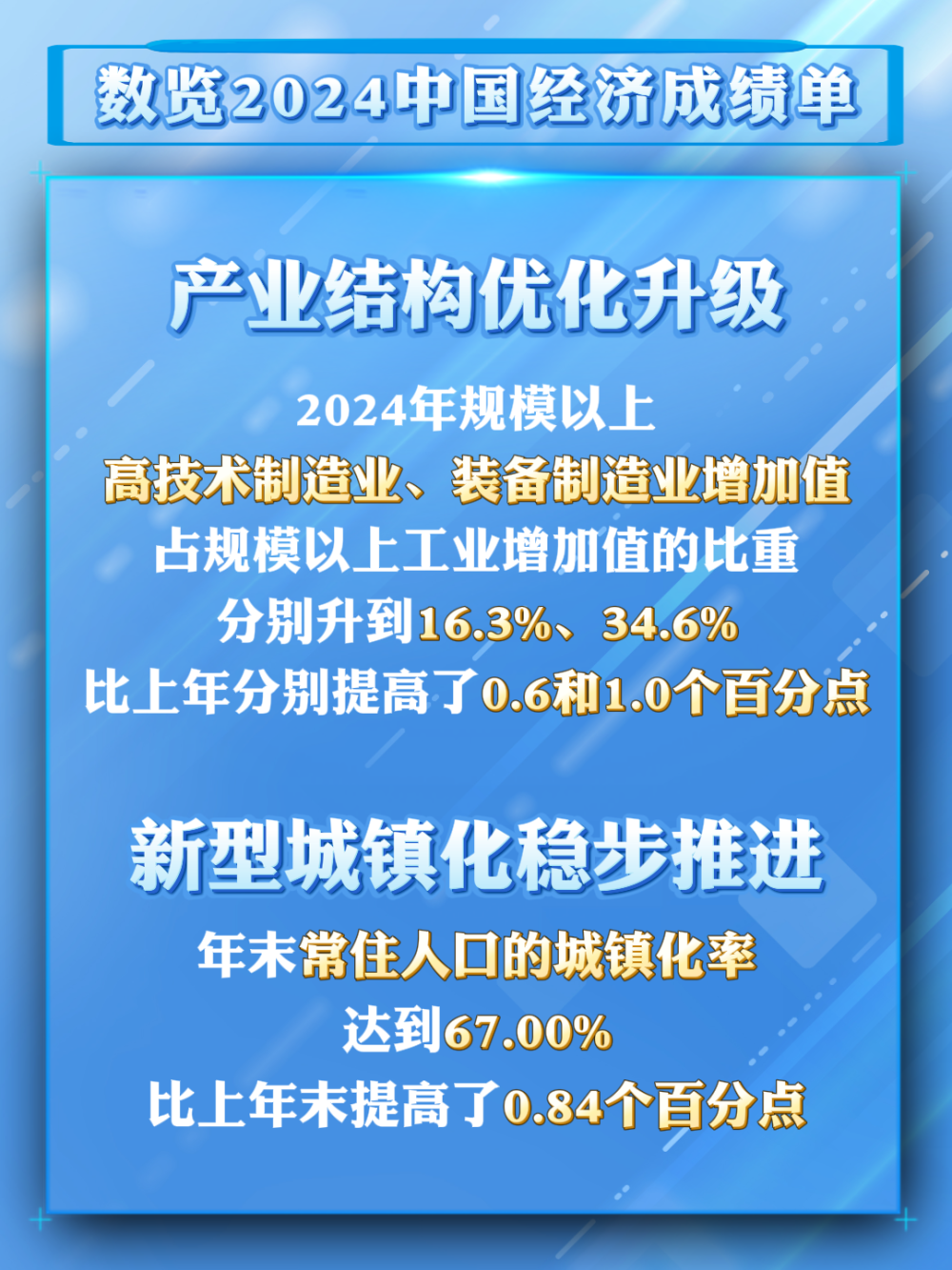 数览成绩单|2024国民经济数据发布,这些成绩来之不易!-广东台荔枝网