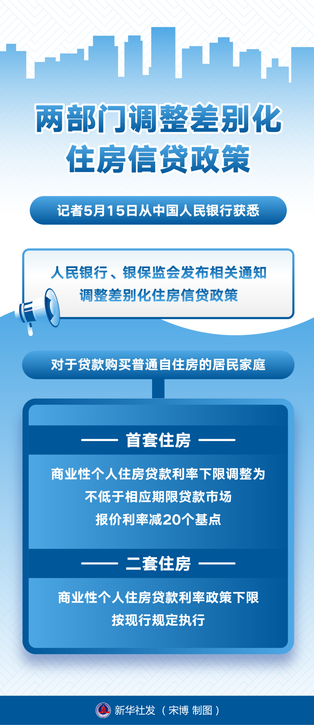 重磅!多地楼市政策调整-广东台荔枝网
