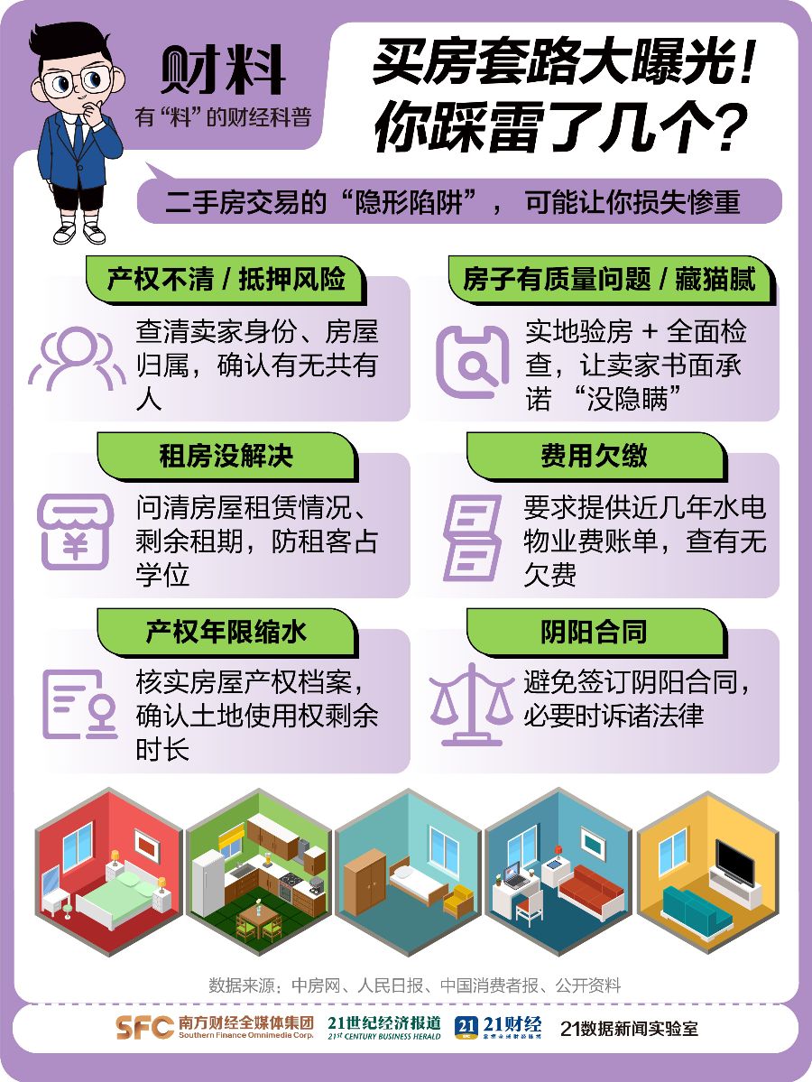 2025年买房必看！12大陷阱和避坑指南：5类房子尽量别碰 -广东台荔枝网